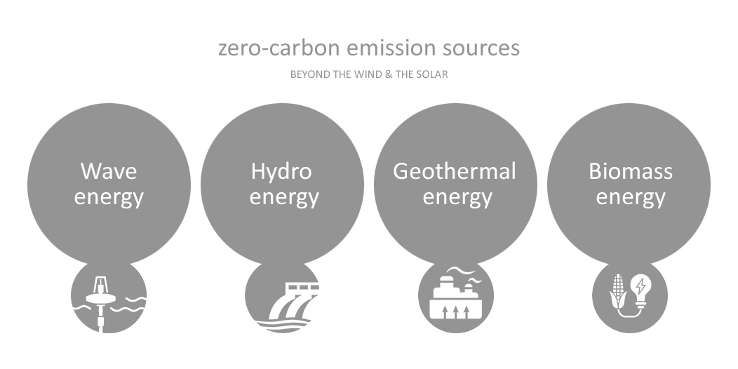 energy consulting